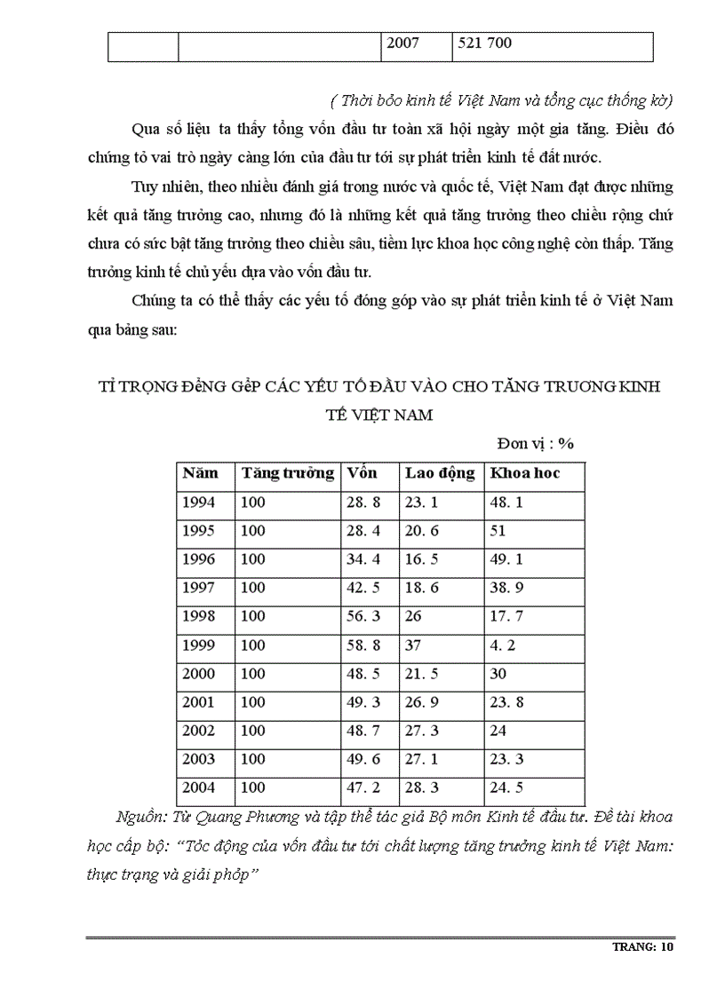 image for page Một số giải pháp nhằm hạn chế thất thoát và lãng phí trong hoạt động đầu tư phát triển ở Việt Nam hiện nay.