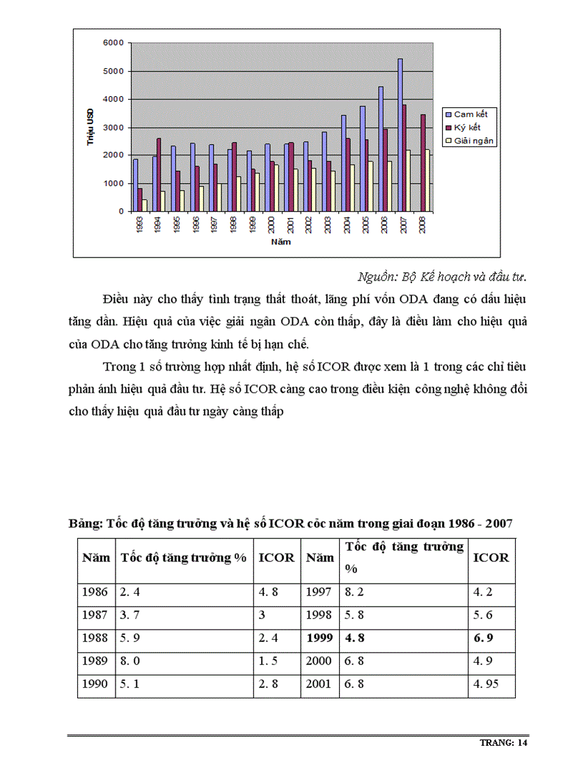 image for page Một số giải pháp nhằm hạn chế thất thoát và lãng phí trong hoạt động đầu tư phát triển ở Việt Nam hiện nay.