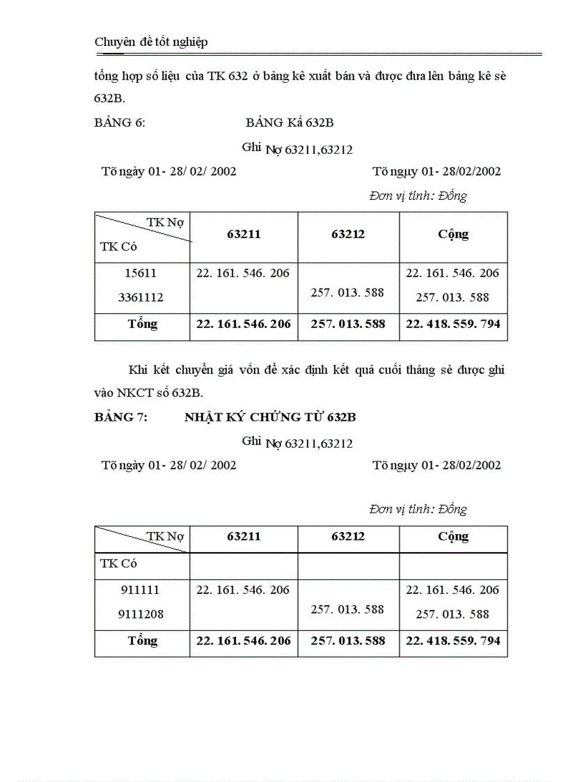 image for page Kế toán bán hàng và xác định kết quả kinh doanh ở Công ty Xăng dầu Chất đốt Hà Nội