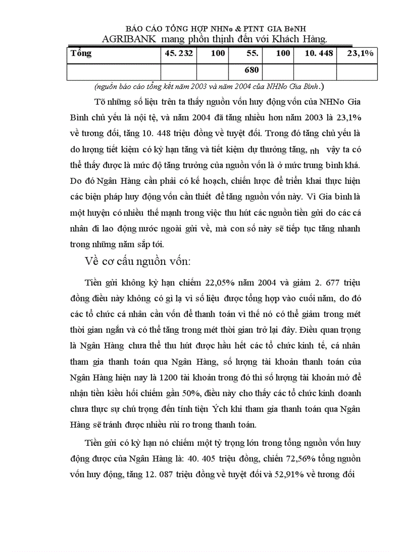 image for page Báo cáo thực tập tổng hợp: NHNo & PTNT Gia Bình