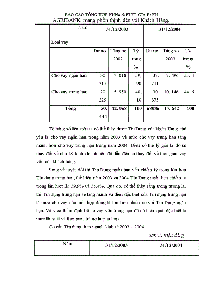 image for page Báo cáo thực tập tổng hợp: NHNo & PTNT Gia Bình