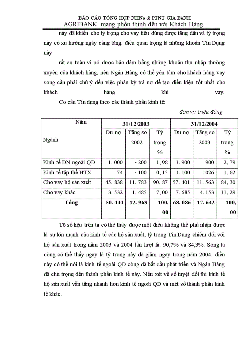 image for page Báo cáo thực tập tổng hợp: NHNo & PTNT Gia Bình