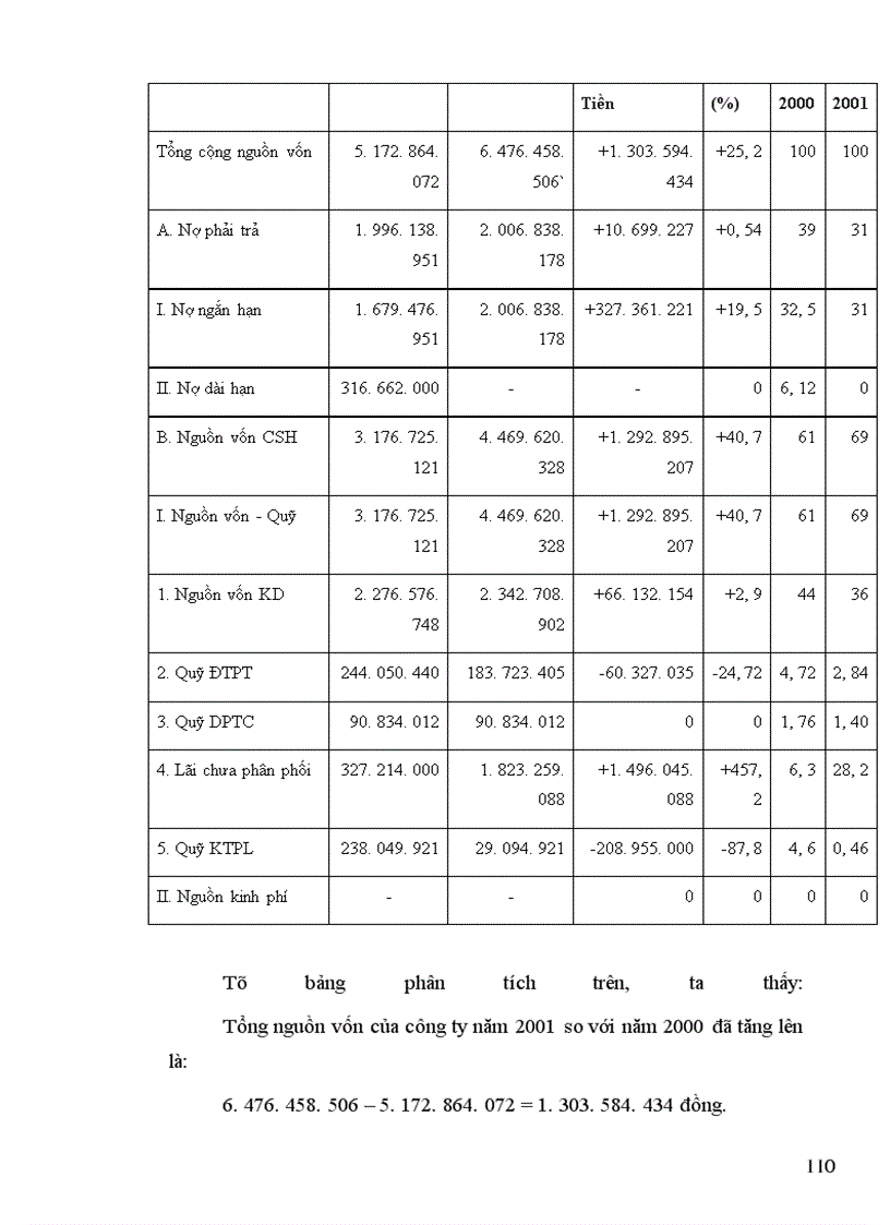 image for page Công tác quản lý tài sản cố định và vốn cố định trong doanh nghiệp