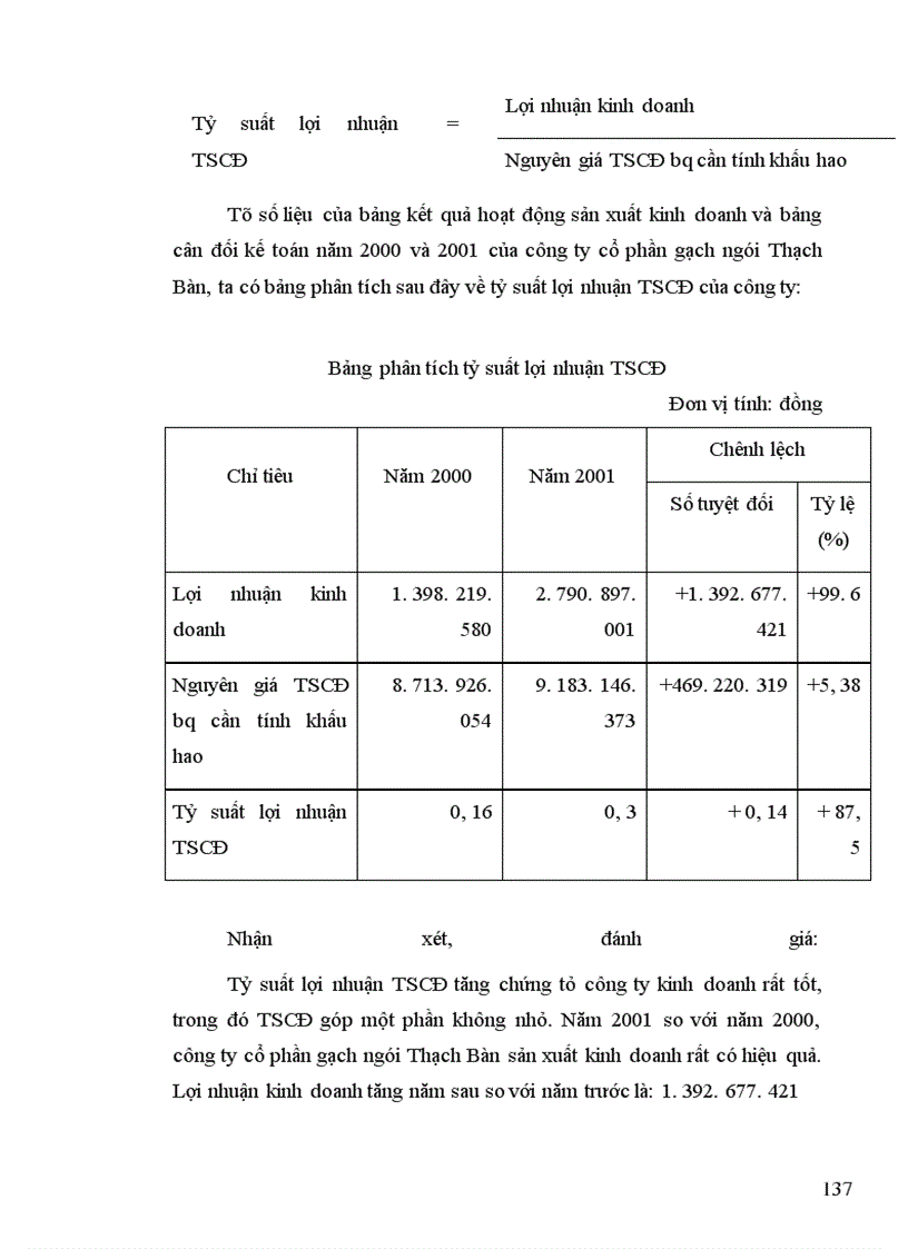 image for page Công tác quản lý tài sản cố định và vốn cố định trong doanh nghiệp