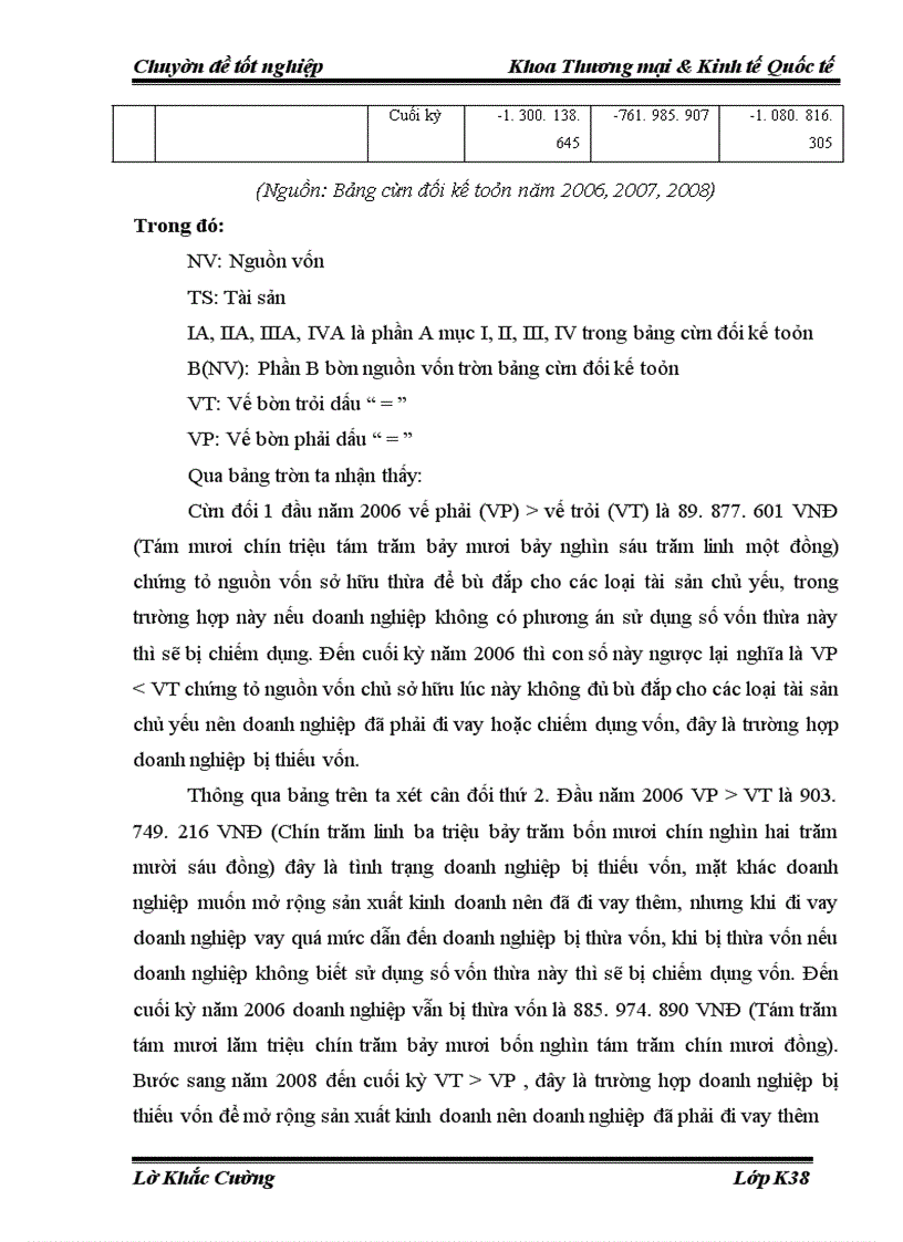 image for page Hiệu quả quản lý và sử dụng vốn ở Công ty TNHH Quảng CáoThương Mại Toàn Cầu