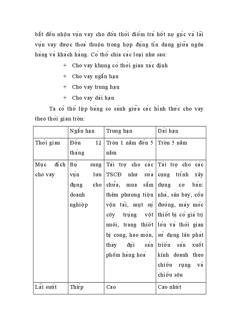 image for page Nâng cao chất lượng cho vay có bảo đảm bằng tài sản thế chấp tại SGD I – BIDV