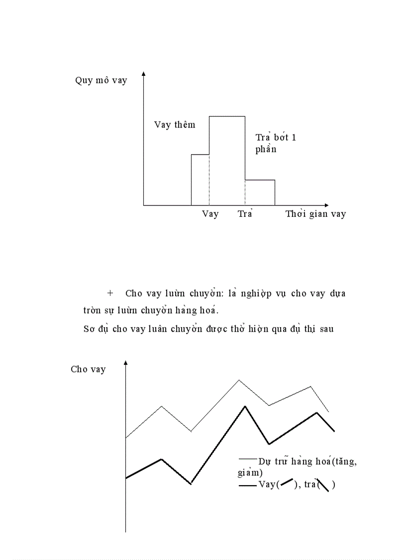 image for page Nâng cao chất lượng cho vay có bảo đảm bằng tài sản thế chấp tại SGD I – BIDV