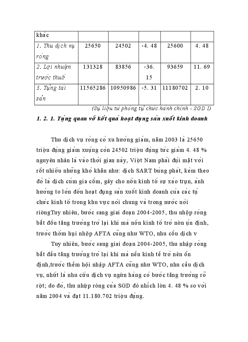 image for page Nâng cao chất lượng cho vay có bảo đảm bằng tài sản thế chấp tại SGD I – BIDV