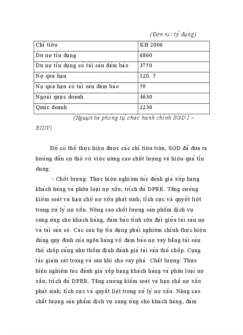 image for page Nâng cao chất lượng cho vay có bảo đảm bằng tài sản thế chấp tại SGD I – BIDV