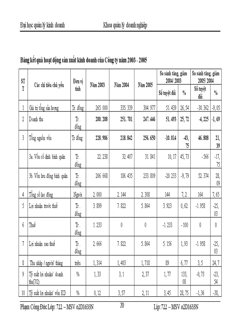 image for page Công ty Cổ phần xây dựng số 1