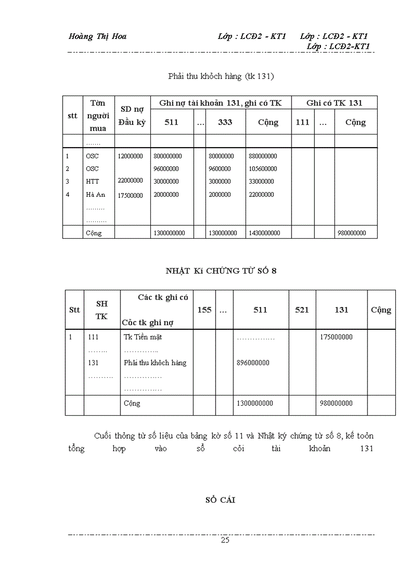image for page Hình thức kế toán và tổ chức bộ máy kế toán của Công ty TNHH thương mại và dịch vụ du lịch Nhất Hương