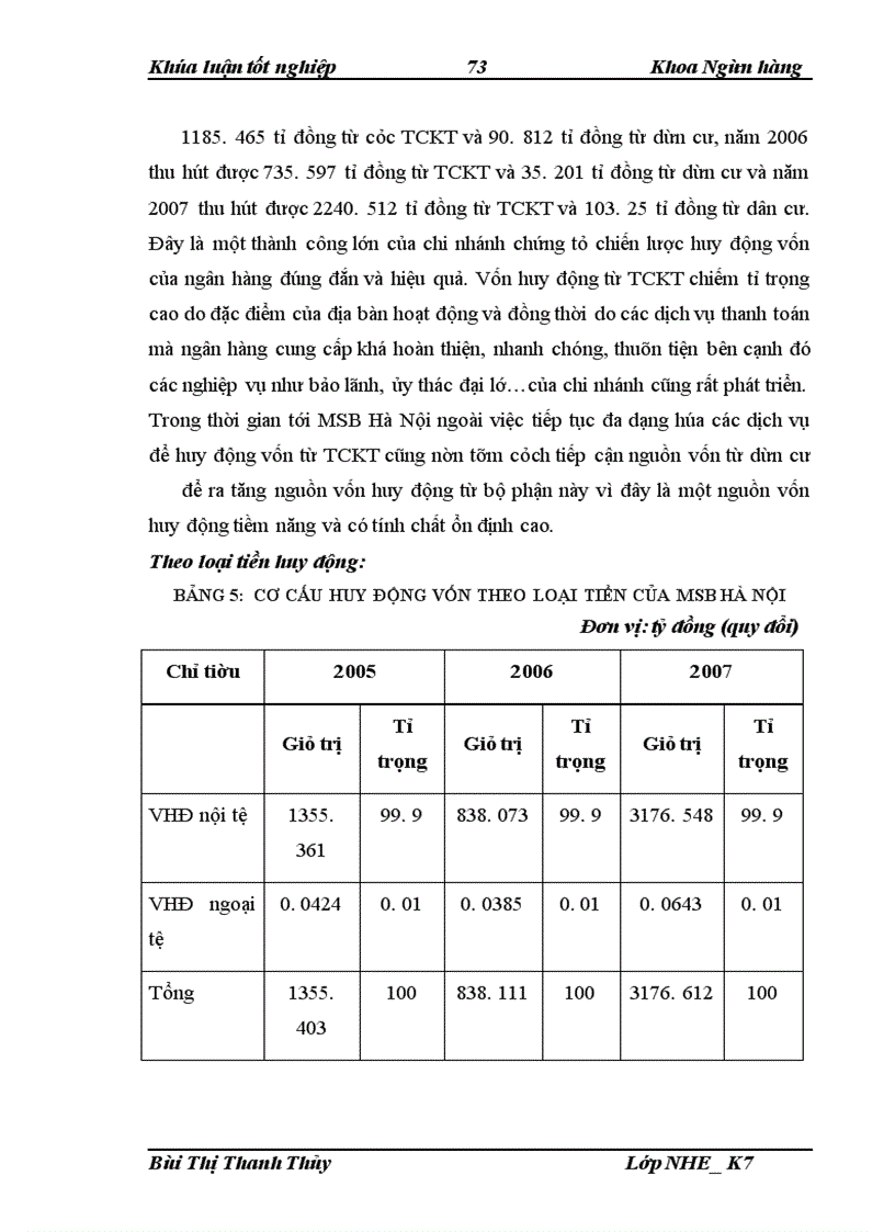 image for page Giải pháp mở rộng huy động vốn tại Ngân hàng TMCP Hàng Hải chi nhánh Hà Nội.