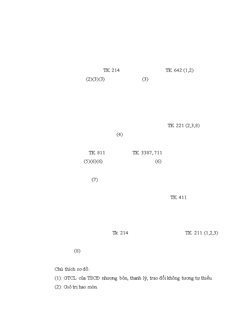image for page Đánh giá và nhận xét về tình hình tổ chức bộ máy kế toán Công ty Cổ phần Xây dựng Thăng Long