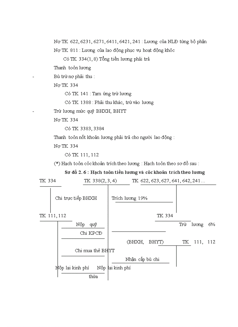 image for page Đánh giá và nhận xét về tình hình tổ chức bộ máy kế toán Công ty Cổ phần Xây dựng Thăng Long