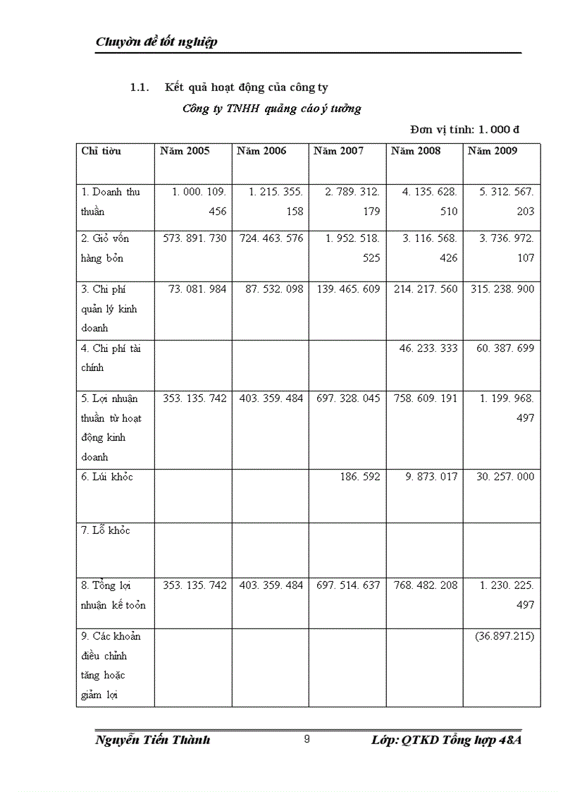 image for page Lập kế hoạch marketing tại công ty ý tưởng phát triển thương hiệu