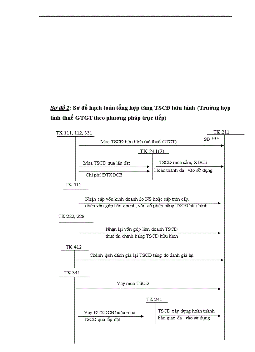 image for page Hoàn thiện kế toán TSCĐ hữu hình ở Doanh nghiệp tư nhân Quỳnh Ngọc.