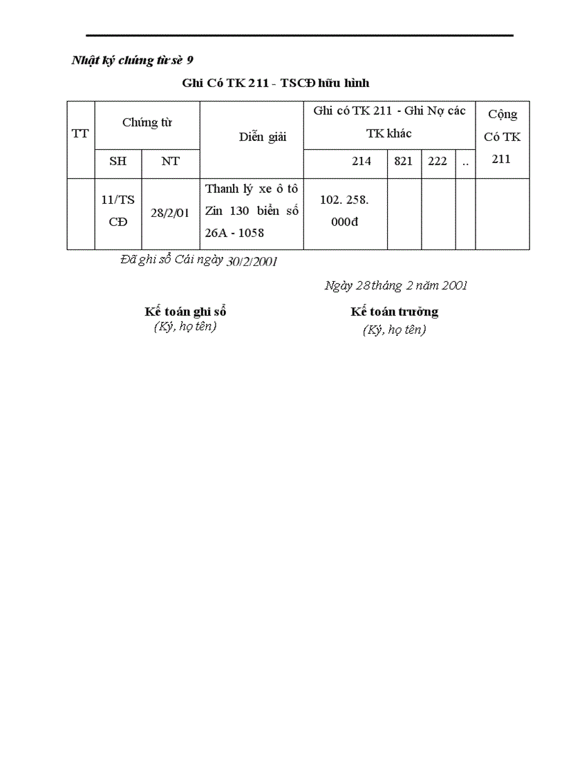 image for page Hoàn thiện kế toán TSCĐ hữu hình ở Doanh nghiệp tư nhân Quỳnh Ngọc.