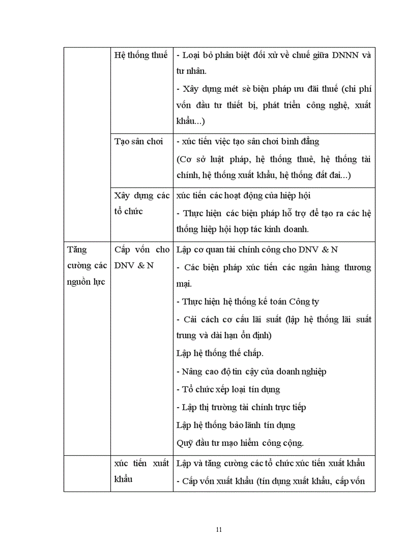 image for page Khuyến khích phát triển DNV&N công nghiệp