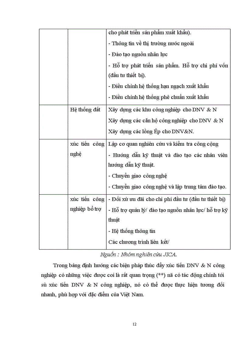 image for page Khuyến khích phát triển DNV&N công nghiệp