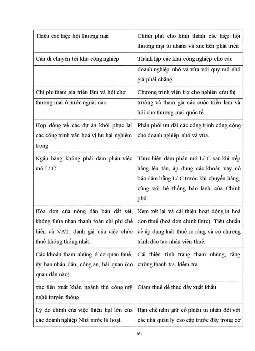 image for page Khuyến khích phát triển DNV&N công nghiệp