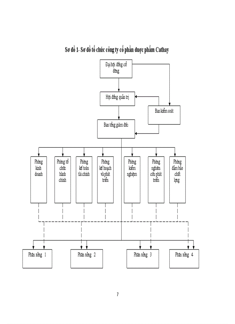 image for page Quản trị hệ thống kênh phân phối tại công ty cổ phẩn dược phẩm Cathay – thực trạng và giải pháp hoàn thiện