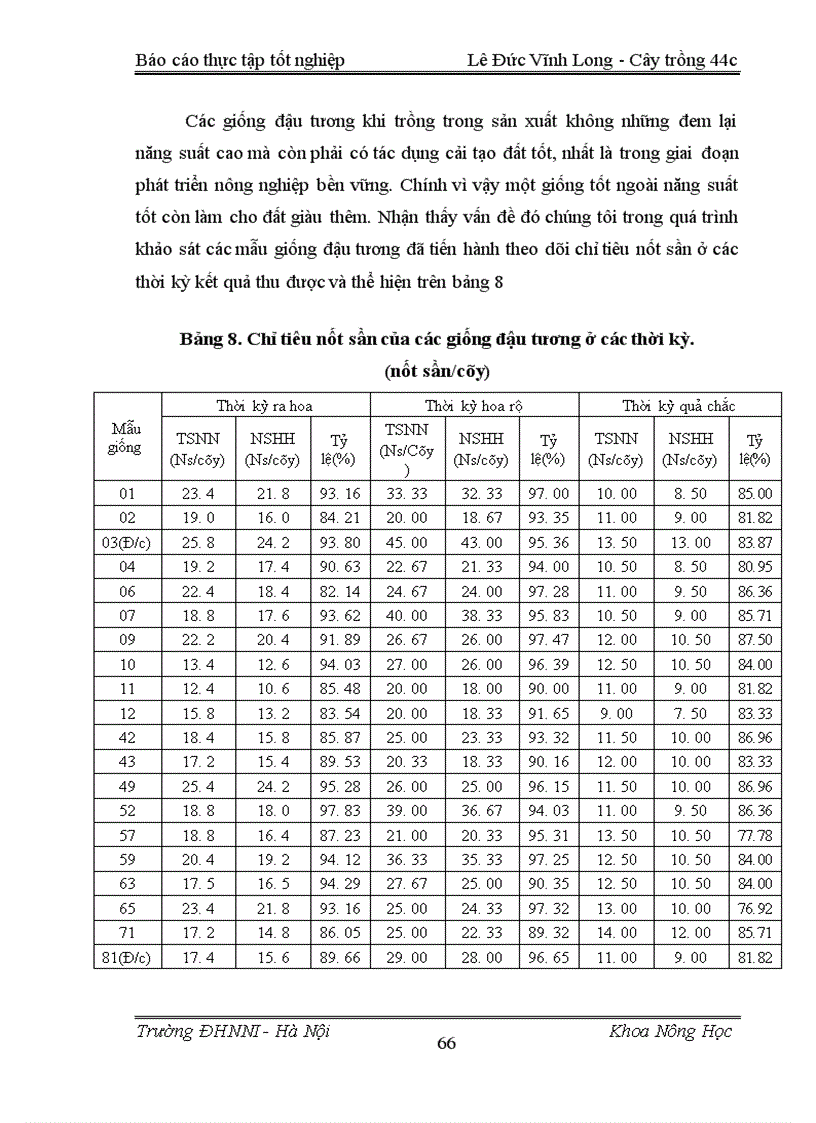 image for page Nghiên cứu một số đặc tính nông sinh học của các mẫu giống đậu tương địa phương thu thập từ các tỉnh miền núi phía Bắc