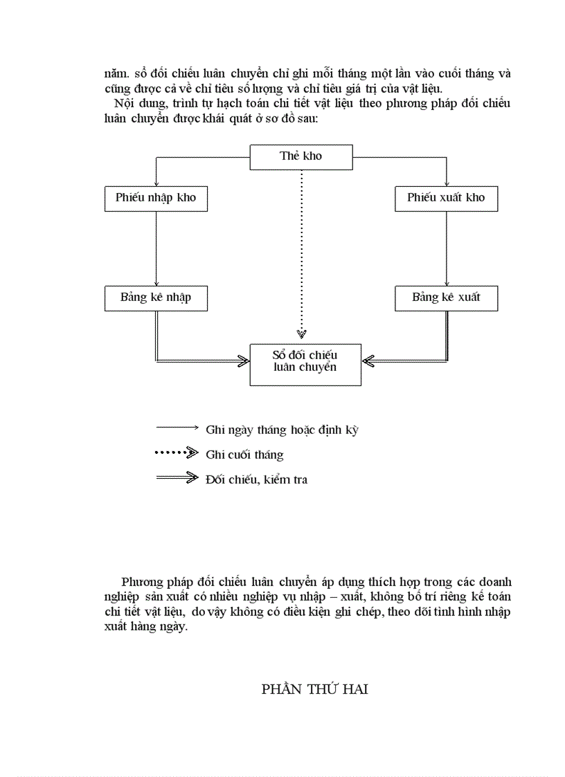 image for page Hoàn thiện hạch toán nguyên, vật liệu tại Công ty Thiết bị phụ tùng Cơ điện nông nghiệp