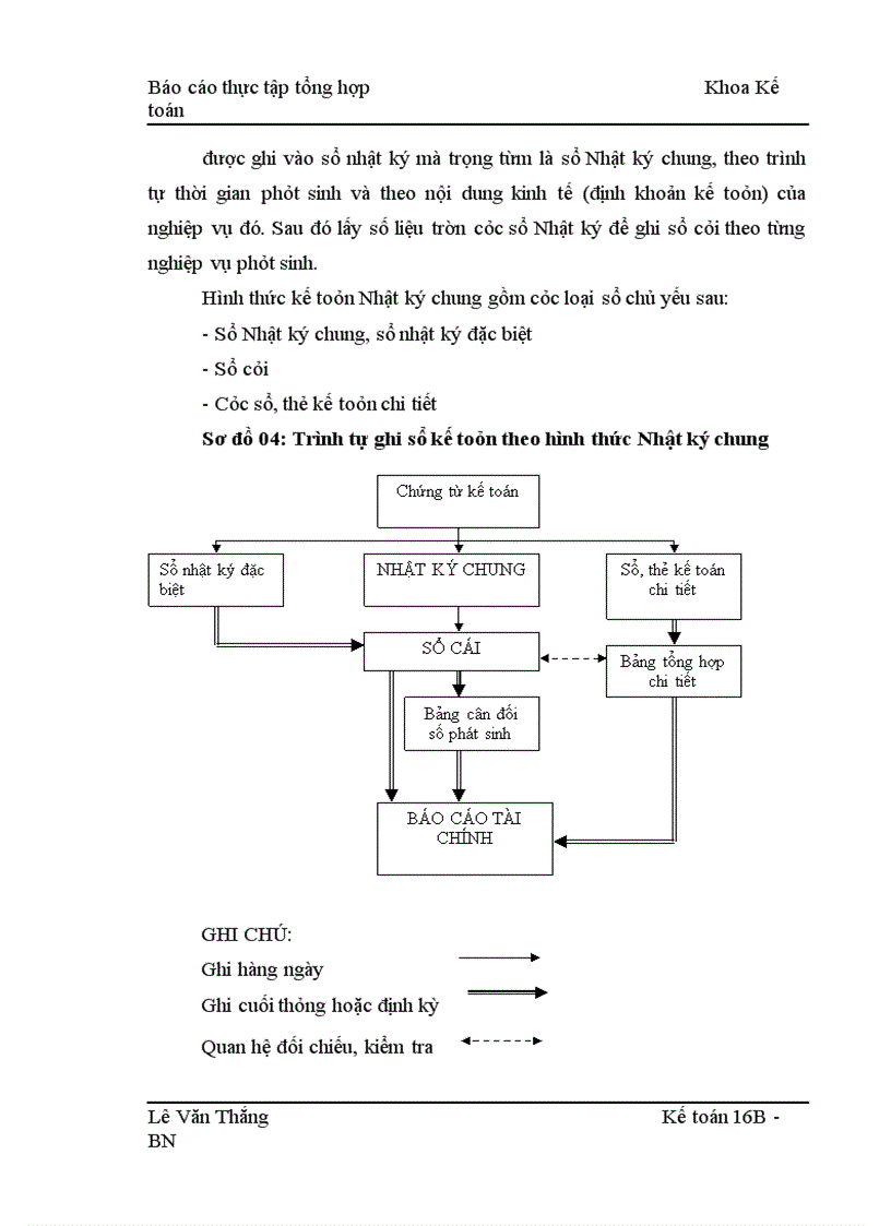 image for page Báo cáo thực tập tổng hợp tại Công ty Cổ phần Thành Phát