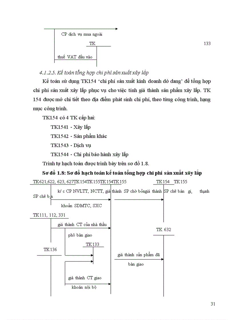 image for page Hoàn thiện kế toán chi phí sản xuất và tính giá thành sản phẩm xây lắp tại Công ty Phát triển hạ tầng Khu công nghệ cao Hoà Lạc