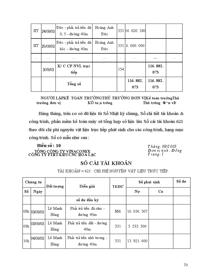 image for page Hoàn thiện kế toán chi phí sản xuất và tính giá thành sản phẩm xây lắp tại Công ty Phát triển hạ tầng Khu công nghệ cao Hoà Lạc