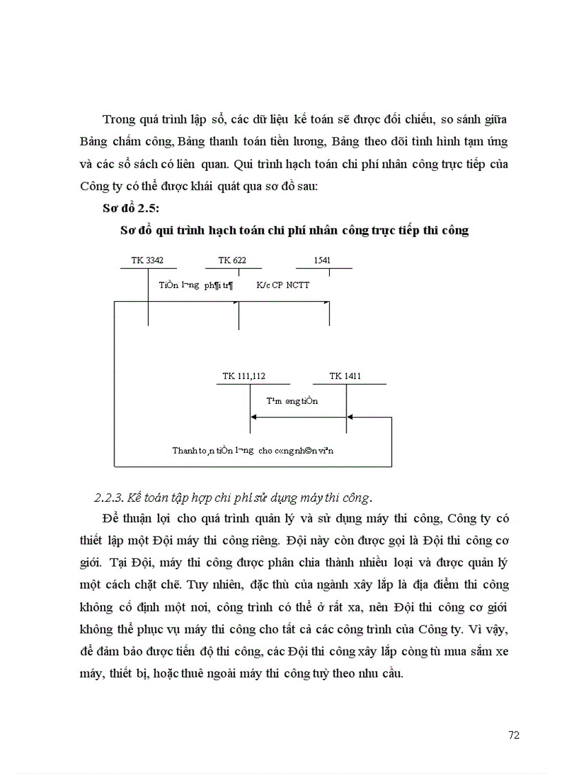 image for page Hoàn thiện kế toán chi phí sản xuất và tính giá thành sản phẩm xây lắp tại Công ty Phát triển hạ tầng Khu công nghệ cao Hoà Lạc