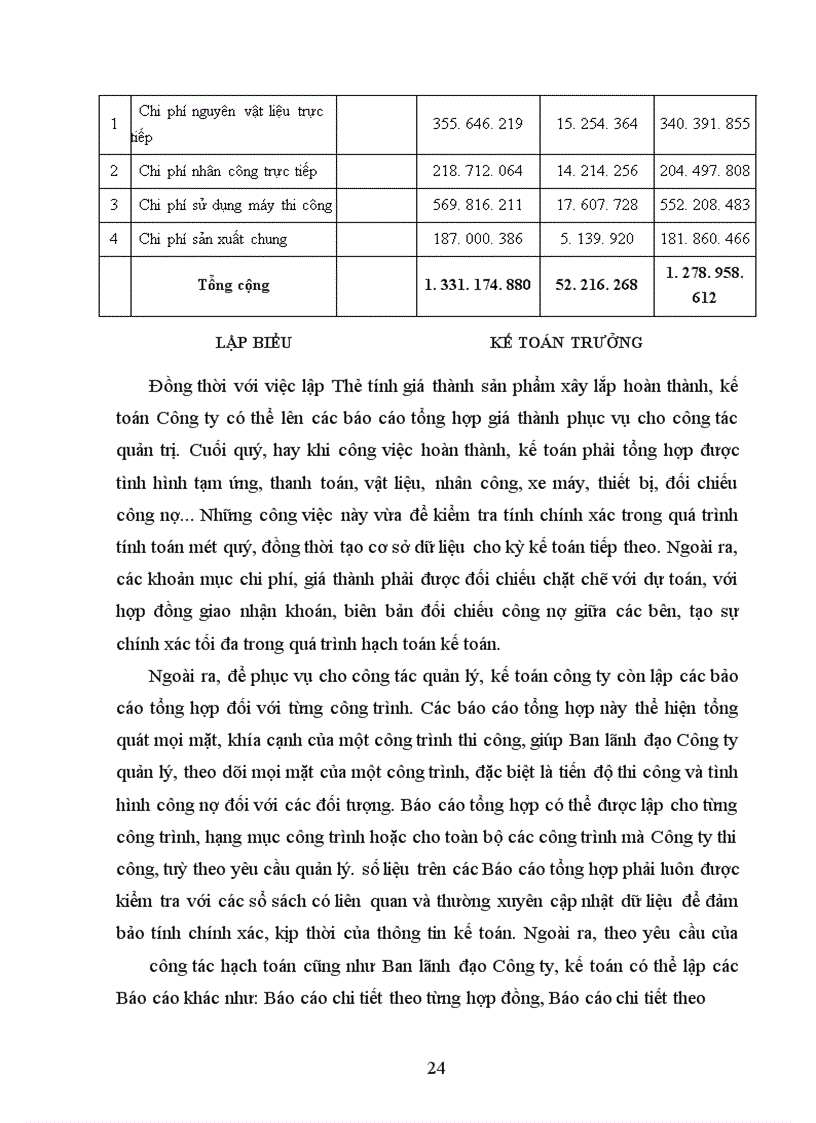 image for page Hoàn thiện kế toán chi phí sản xuất và tính giá thành sản phẩm xây lắp tại Công ty Phát triển hạ tầng Khu công nghệ cao Hoà Lạc