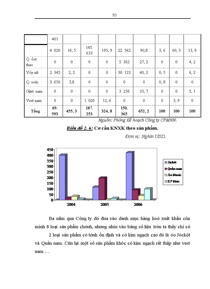 image for page Nâng cao khả năng xuất khẩu sản phẩm may của Công ty Cổ Phần May Nông nghiệp