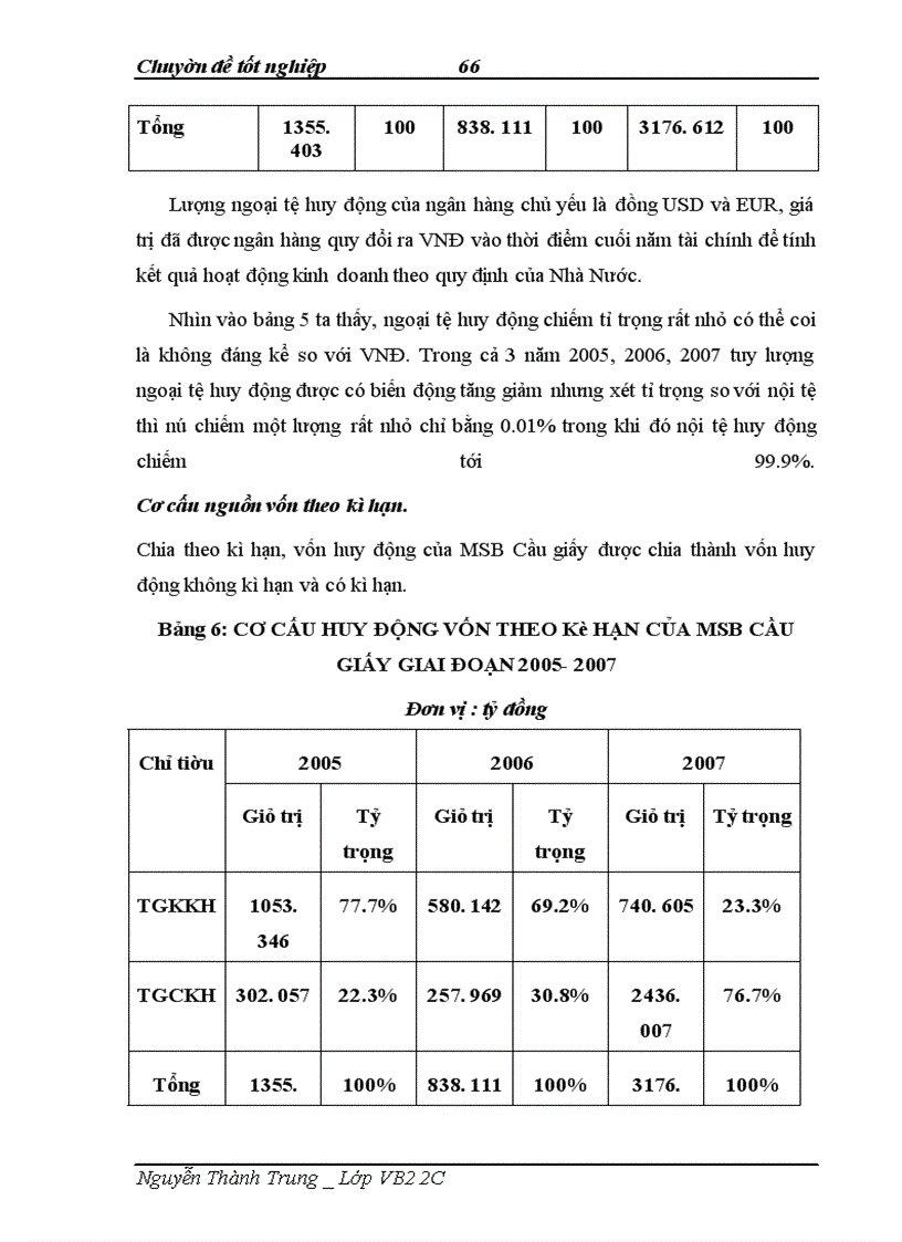 image for page Giải pháp mở rộng huy động vốn tại Ngân hàng TMCP Hàng Hải chi nhánh Cầu giấy.