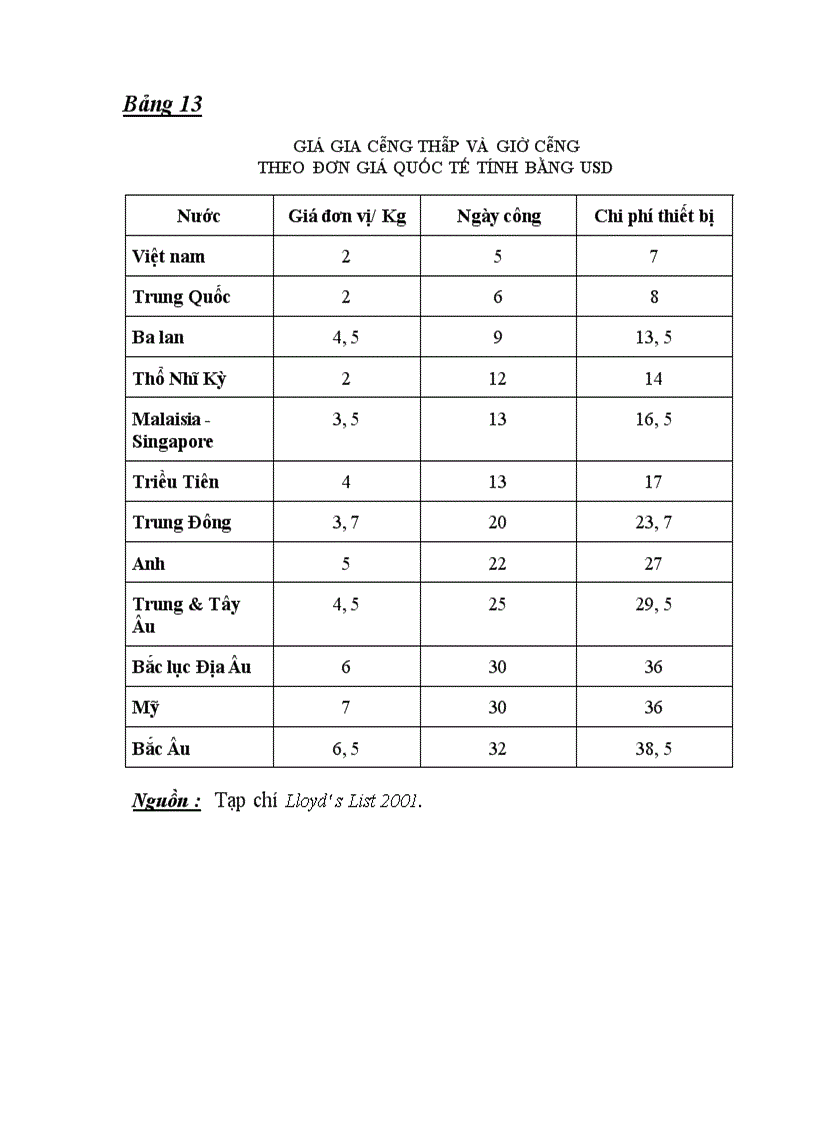 image for page Thực trạng xuất khẩu sản phẩm của ngành Công nghiệp tàu thuỷ Việt Nam