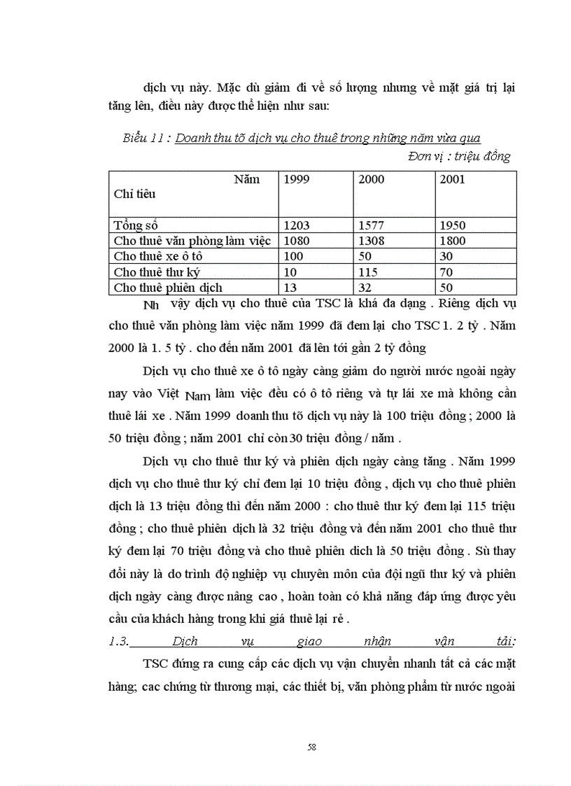 image for page Thực tế công tác tiêu thụ tại công ty thương mại và dịch vụ