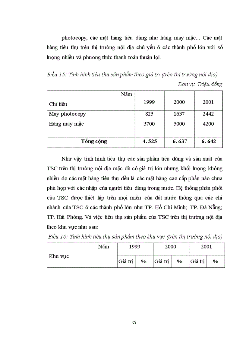 image for page Thực tế công tác tiêu thụ tại công ty thương mại và dịch vụ