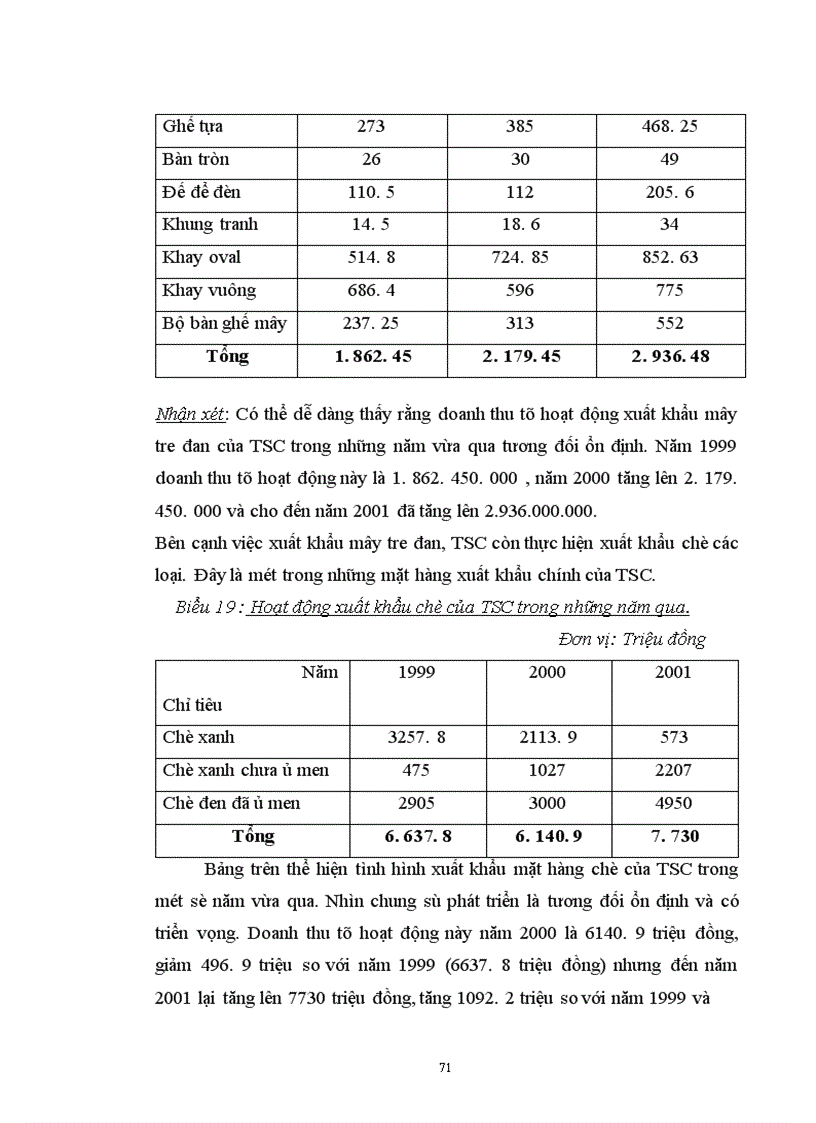 image for page Thực tế công tác tiêu thụ tại công ty thương mại và dịch vụ