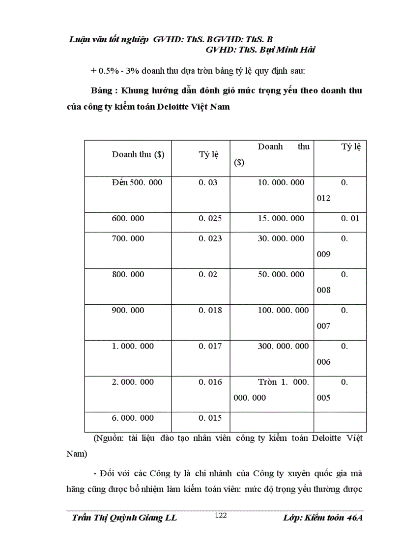 image for page Hoàn thiện quy trình kiểm toán chu trình bán hàng – thu tiền trong kiểm toán Báo cáo tài chính do Công ty TNHH Kiểm toán và Tư vấn Tài chính quốc tế IFC thực hiện