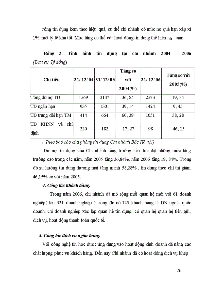 image for page Tình hình hoạt động kinh doanh của Chi nhánh Ngân hàng Đầu tư và Phát triển Bắc Hà Nội một số năm gần đây