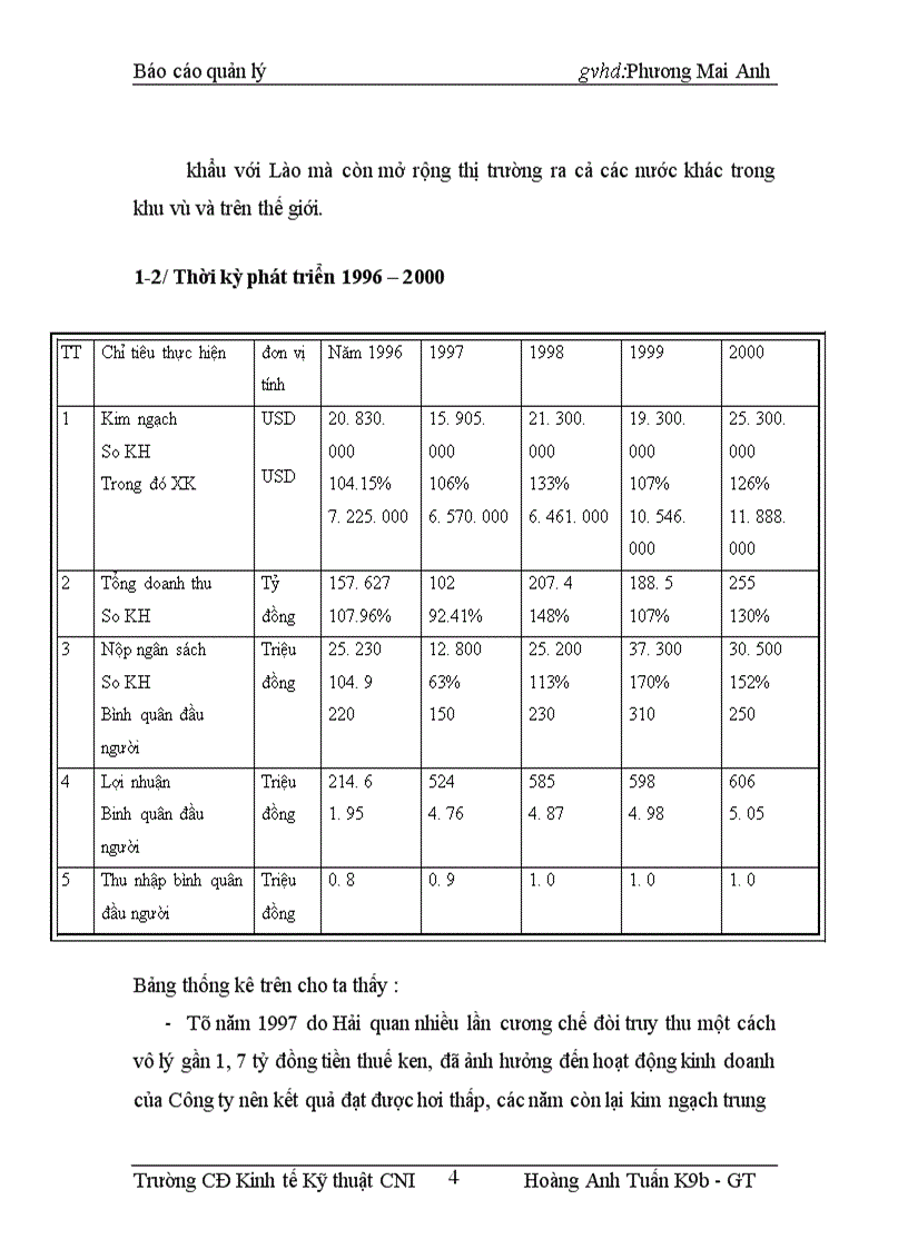 image for page Phân tích và quản lý lợi nhuận
