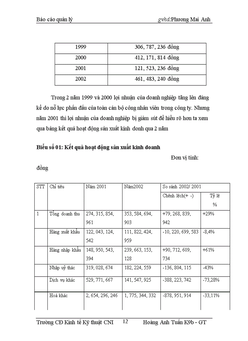 image for page Phân tích và quản lý lợi nhuận