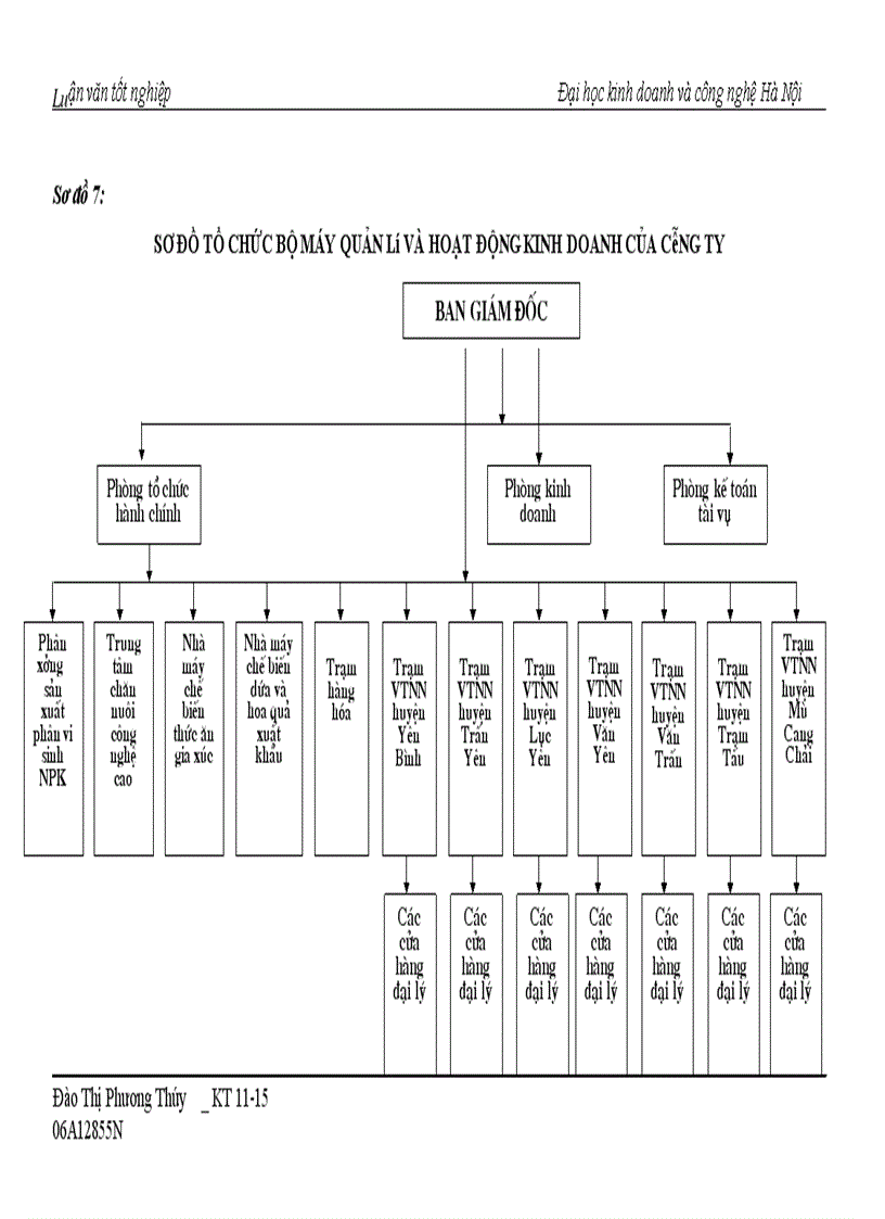 image for page Kế toán tập hợp chi phí sản xuất và tính giá thành sản phẩm tại Công ty Vật tư Tổng hợp Cửu Long- Vinashin
