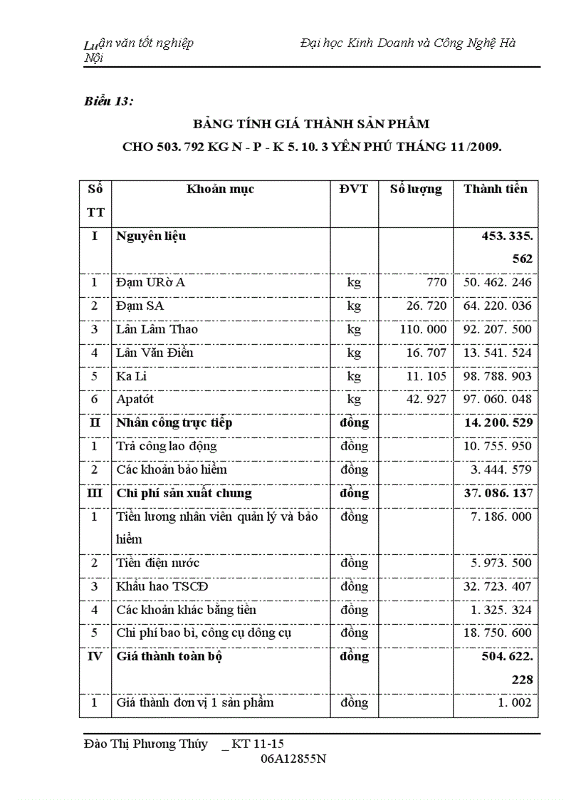 image for page Kế toán tập hợp chi phí sản xuất và tính giá thành sản phẩm tại Công ty Vật tư Tổng hợp Cửu Long- Vinashin