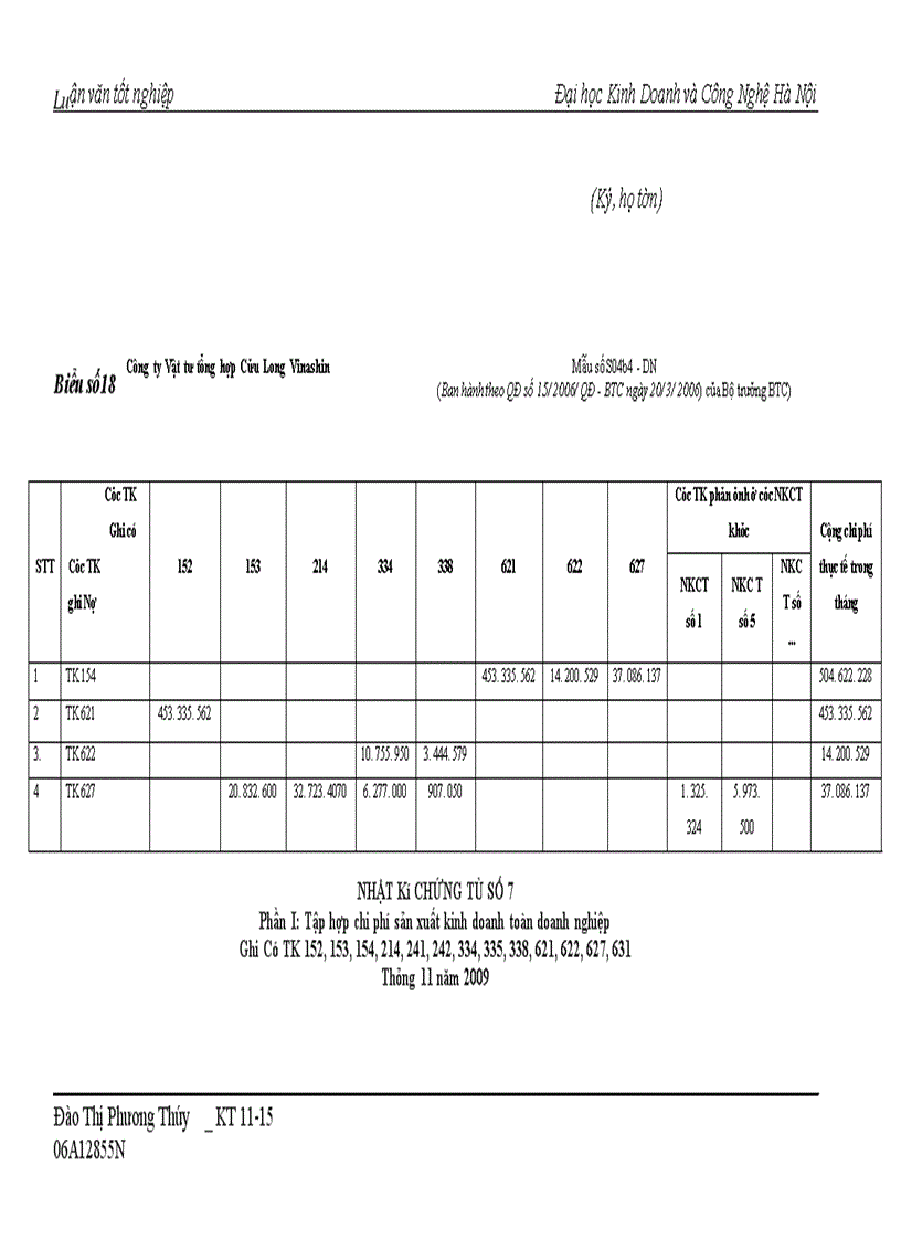 image for page Kế toán tập hợp chi phí sản xuất và tính giá thành sản phẩm tại Công ty Vật tư Tổng hợp Cửu Long- Vinashin
