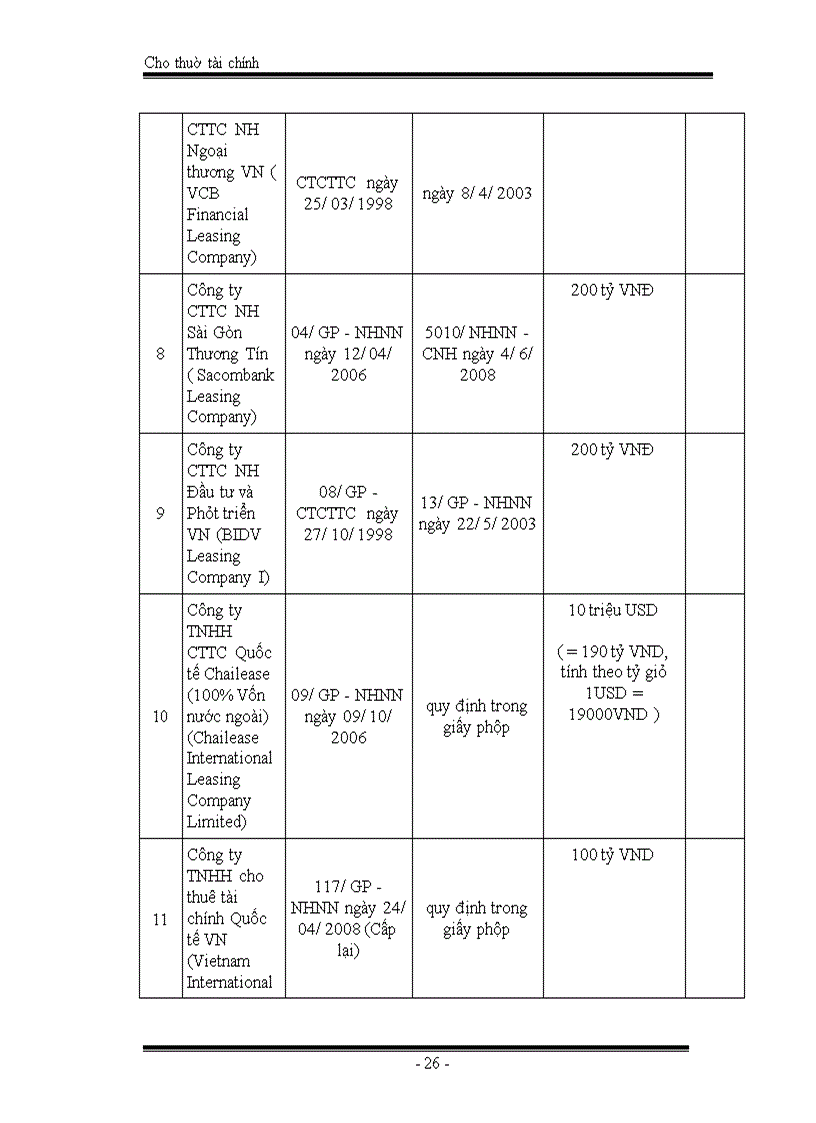 image for page Thực trạng và giải pháp thúc đẩy hoạt động cho thuê tài chính ở Việt Nam