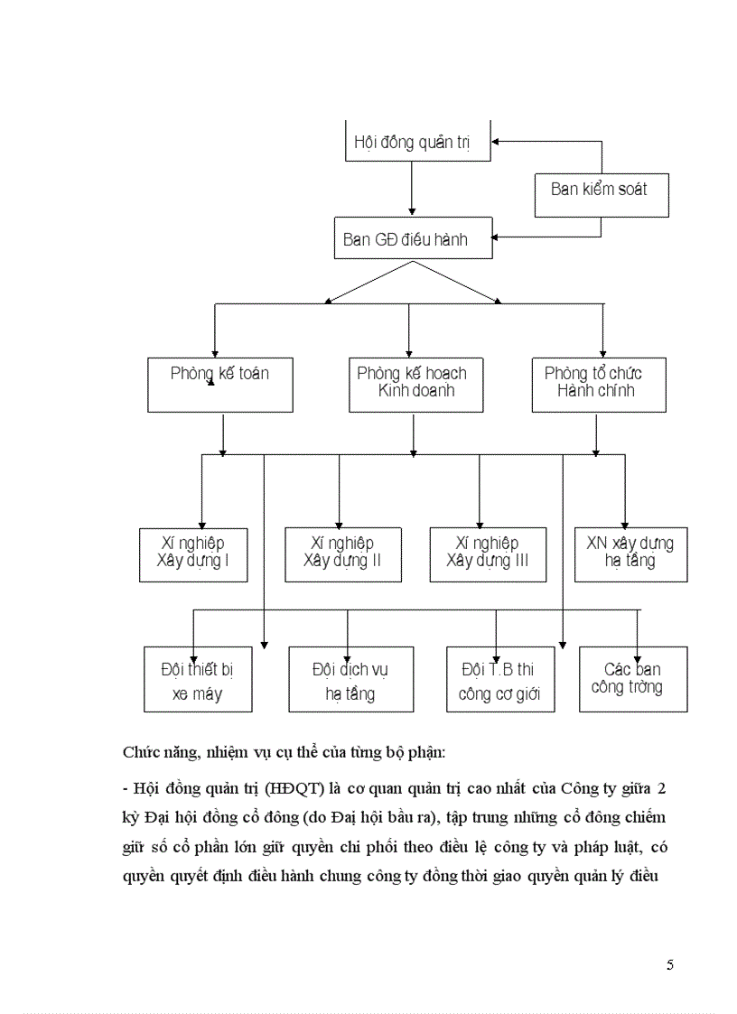 image for page Thực trạng tổ chức công tác kế toán tại cụng ty cổ phần đầu tư xây dựng cầu đường Thanh Hóa