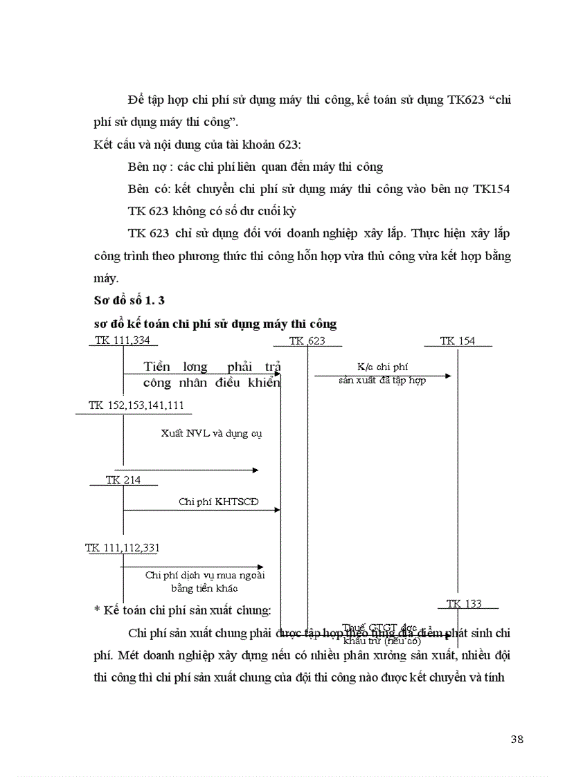 image for page Thực trạng tổ chức công tác kế toán tại cụng ty cổ phần đầu tư xây dựng cầu đường Thanh Hóa