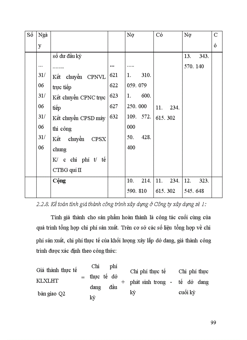 image for page Thực trạng tổ chức công tác kế toán tại cụng ty cổ phần đầu tư xây dựng cầu đường Thanh Hóa