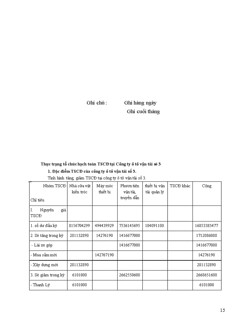 image for page Kế toán TSCĐ và chi phí khấu hao TSCĐ